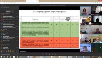 В Свердловской области началась работа по актуализации индикаторов риска нарушения обязательных требований